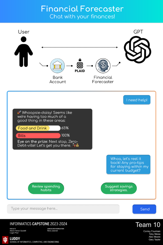 AI-Powered Financial Insights Engine